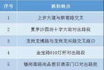 白云 | 再增10套“电子警察”，22日在这些路段“上岗” - 广东大洋网