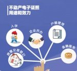 广州推行不动产登记电子证照 房屋交易登记、入学都有效 - 广东大洋网