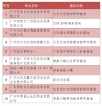 打卡！从化首批10个研学旅行实践基地名单出炉 - 广东大洋网