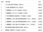 广州新增10套“电子警察”，6月5日在这些路段上岗 - 广东大洋网