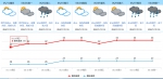 注意！未来几日雷雨频繁 - News.Timedg.Com