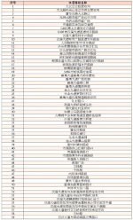 注意避开水浸点！番禺区59个容易积水路段公布 - 广东大洋网