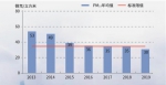 《2019广州市环境质量状况公报》公布 从化增城花都空气质量最好 - 广东大洋网