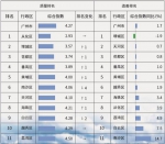 《2019广州市环境质量状况公报》公布 从化增城花都空气质量最好 - 广东大洋网