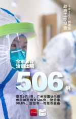 截止1日，广州累计治愈出院506例，治愈率一线城市最高 - 广东大洋网