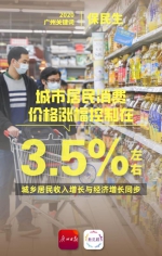 今年广州城市居民消费价格涨幅控制在3.5%左右 - 广东大洋网