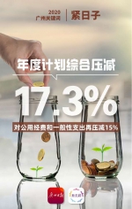 广州市政府带头过“紧日子”，年度计划综合压减17.3% - 广东大洋网