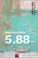 2019年广州新增公办幼儿园学位5.88万个 - 广东大洋网