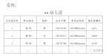 2020年秋季学期东坑镇公办幼儿园教育集团招生细则公布！ - News.Timedg.Com