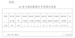 2020年秋季学期东坑镇公办幼儿园教育集团招生细则公布！ - News.Timedg.Com