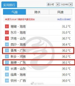 热浪到货！广州11区全部生效高温预警 - 广东大洋网