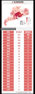 最新！广东新增17例（境外输入），北京新增本地确诊36例！ - News.Timedg.Com