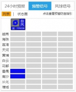 广州各区陆续解除台风预警，番禺南沙台风蓝色预警仍在生效 - 广东大洋网