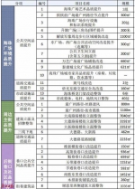 水荫南、海珠广场、二沙岛……越秀老地标迸发新活力 - 广东大洋网