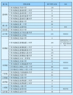 增城来穗学生家长注意！积分入学可网上填报志愿！ - 广东大洋网