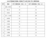 增城来穗学生家长注意！积分入学可网上填报志愿！ - 广东大洋网