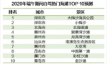 高德端午出行预测：24日高速拥堵程度较高，自驾十大热门海滩游珠三角占六席 - News.Timedg.Com