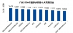 你拖后腿了吗？夏季广州平均招聘月薪超9300元 - 广东大洋网