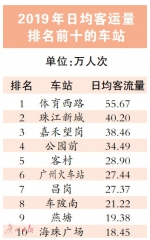 广州地铁发布2019年年报 地铁全年运客33.06亿人次 - 广东大洋网