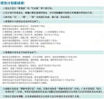 广东外语外贸大学发布分省分专业招生计划：增设5个创新班 - 广东大洋网