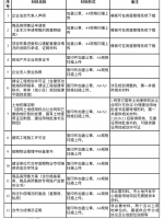 8月1日起，广州商品房预售许可证业务全程网办 - 广东大洋网