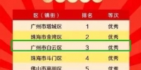 省级乡村振兴考核，白云名列第三获评优秀 - 广东大洋网