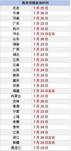统计时间截止22日晚（部分时间点或有变动，海南、辽宁、西藏三省份暂无公开消息） - 新浪广东