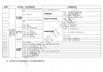 8月7日开始录取，广东省2020年夏季普通高校招生录取工作日程表出炉 - News.Timedg.Com