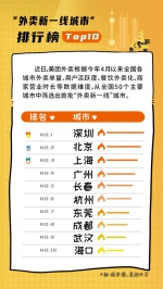 广州人一个月吃掉400万串烤串！别不信，有数据 - 广东大洋网