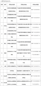 好消息！东莞1230台充电桩充电打五折 - News.Timedg.Com