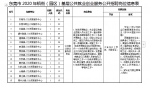 招聘35名困难高校毕业生，东莞基层公共就业创业服务岗位招人啦 - News.Timedg.Com