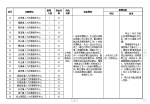 招聘35名困难高校毕业生，东莞基层公共就业创业服务岗位招人啦 - News.Timedg.Com