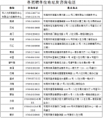 招聘35名困难高校毕业生，东莞基层公共就业创业服务岗位招人啦 - News.Timedg.Com