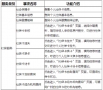 “穗康”小程序上新了 提供社保医保等20项服务 - 广东大洋网