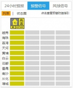 “炎值”回归！广州11区生效高温黄色预警 - 广东大洋网