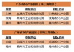 喜讯！广东第二批5G产业园区公示，东莞市5G产业园入选 - News.Timedg.Com