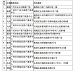好消息！广州市优抚对象医疗救助有了新途径 - 广东大洋网