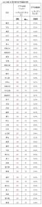 空气质量周报|34个站点臭氧超标 一周被污染三天 - News.Timedg.Com