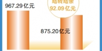 广州市2019年审计报告出炉：628亿财政支出保民生 - 广东大洋网