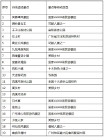 广州将打造北部旅游公路，串联沿途19个景区 - 广东大洋网