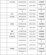 广州地铁明天14点起限流！预计客流将创疫情后新高 - 广东大洋网