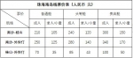 喜迎“双节”，南沙又一条水运航线10月2日开通 - 广东大洋网