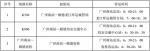 更方便了！广州南站开通广佛跨市夜班公交 - 广东大洋网