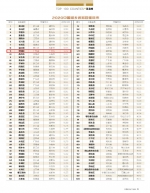 “2020中国城乡统筹百佳县市”榜单：增城居全国第九 - 广东大洋网