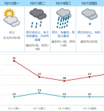 降温+暴雨，13-14日将有冷空气袭莞 - News.Timedg.Com