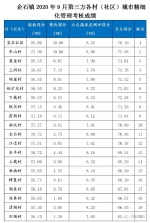 企石这项考核“成绩单”出炉，这个村排名第一！ - News.Timedg.Com