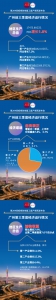 前三季度广州经济运行如何？一图带你看懂！ - 广东大洋网