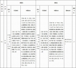 10月24日起，广州这些公交线路及站点将优化调整 - 广东大洋网