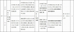 10月24日起，广州这些公交线路及站点将优化调整 - 广东大洋网