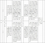 10月24日起，广州这些公交线路及站点将优化调整 - 广东大洋网